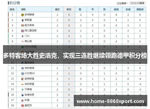 多特客场大胜史浩克，实现三连胜继续领跑德甲积分榜